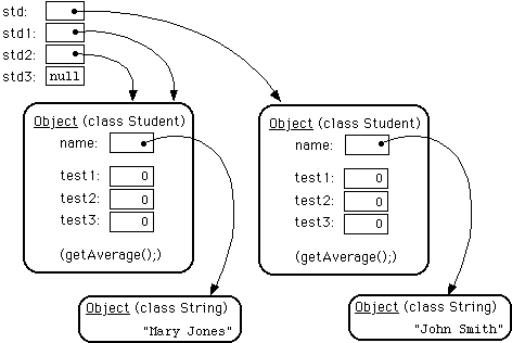 (Objects and variables created by above code)