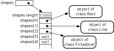 (Array containing references to three objects)