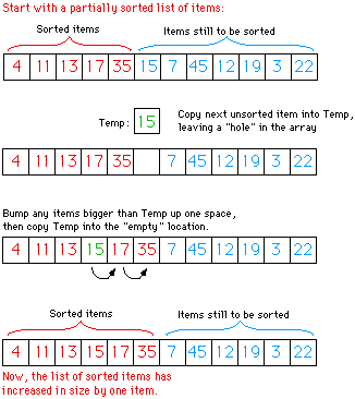 (Illustration of Insertion Sort)