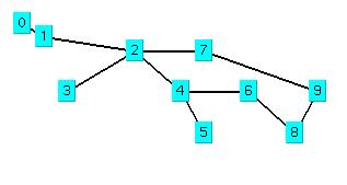 Network